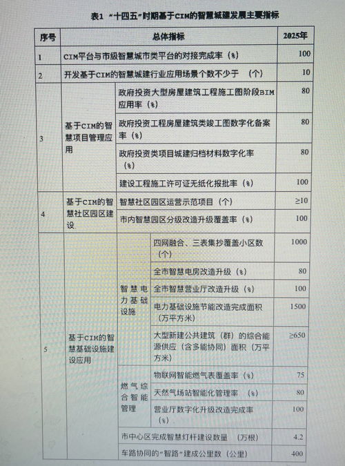 勾勒智慧城市新藍圖 廣州力推城建審批、治理、服務“一網辦”與電子過磅服務
